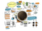 A coffee cup atop a colorful business doodle of charts, graphs, and words like “Success” and “Concept” on a white background.